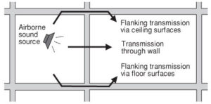 Flanking