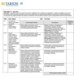 Tarion Bulletin 19 Risk Area 11